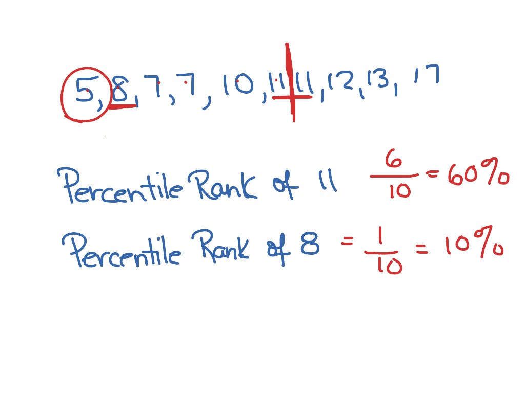 Percentile Rank Math ShowMe