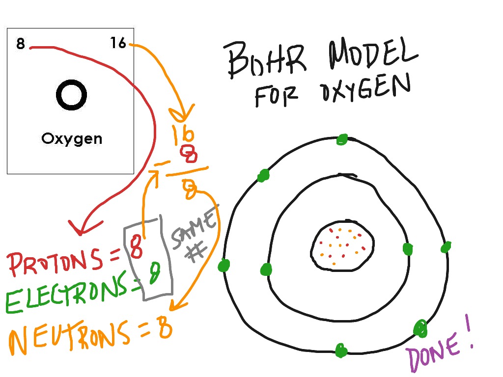 Bohr Model Oxygen Science ShowMe