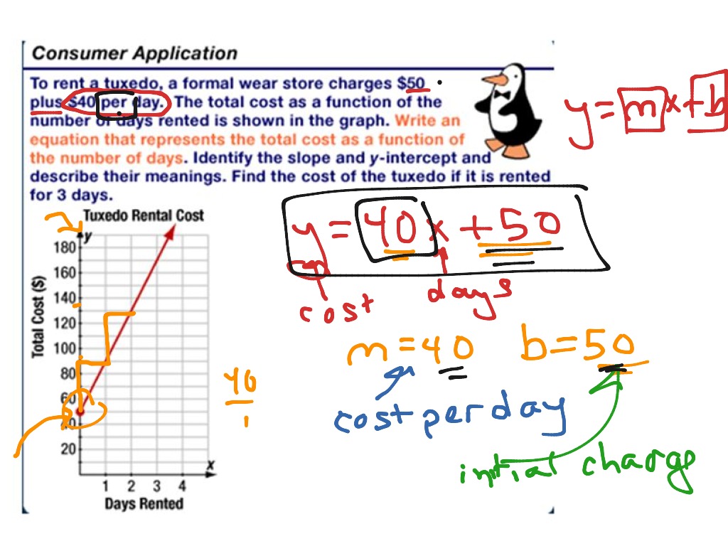 Video 6 linear Equation Word Problem Math ShowMe