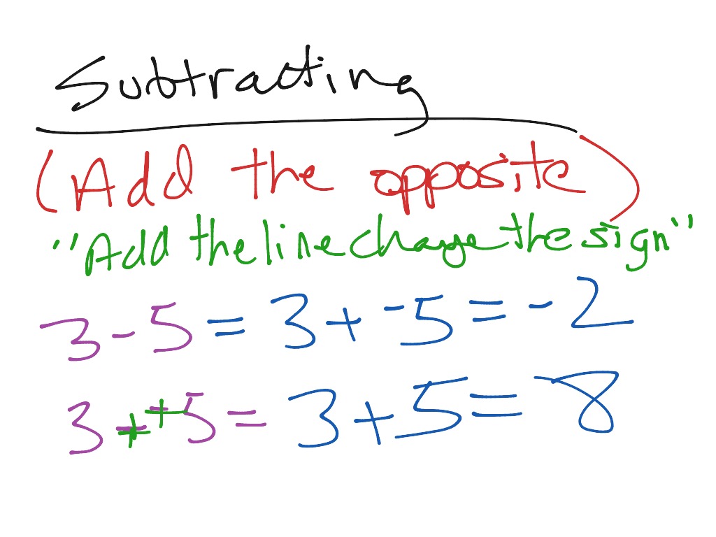 1-4 and 1-5 Algebra 1 | Math | ShowMe