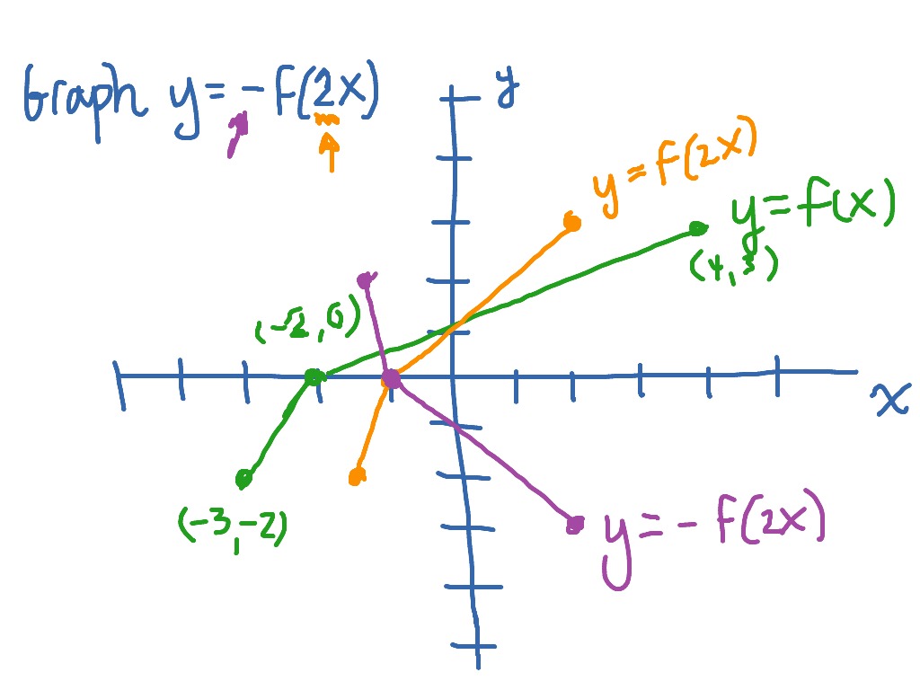 1 x graph. F X математика. X Y математика. F(X)= 1/X graph. Graph of 1/(x^2+y^2)^2.