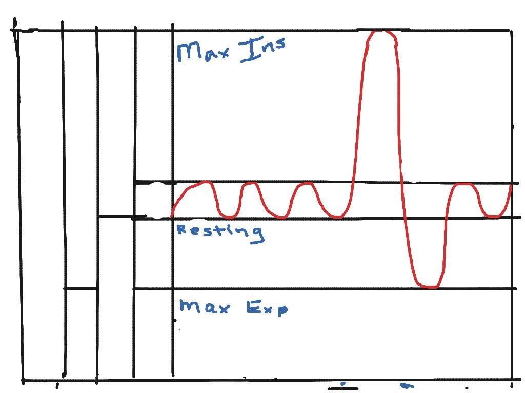 PFT Chart | Science | ShowMe