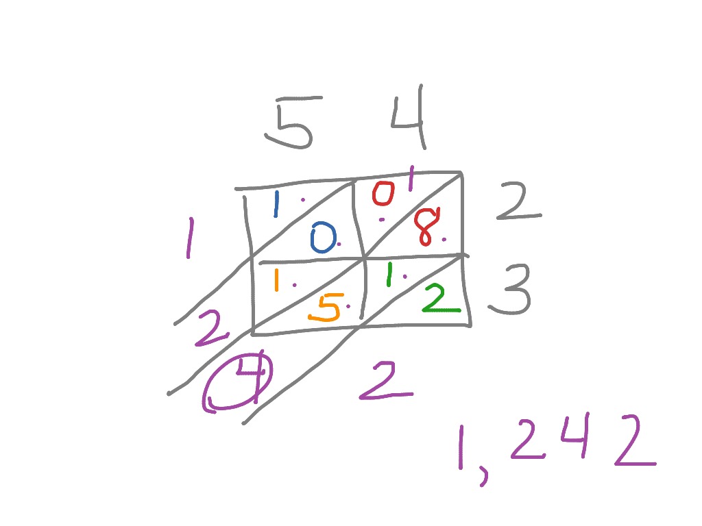 lattice multiplication method