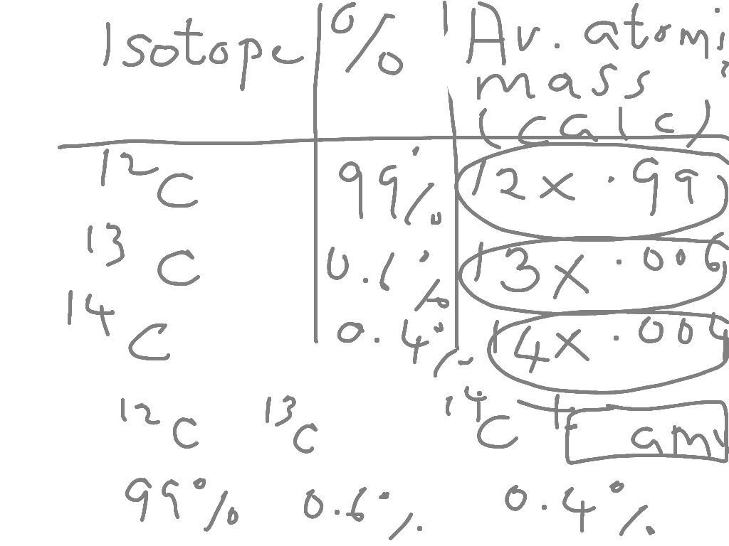 finding-average-atomic-mass-showme