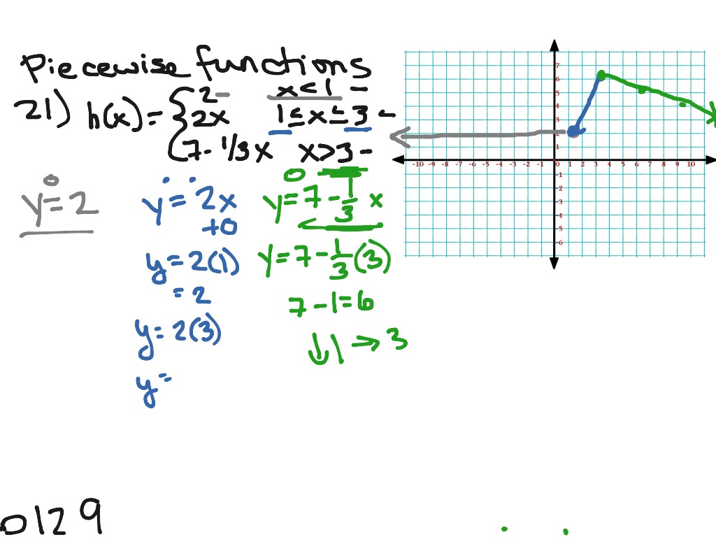 graph a piecewise function
