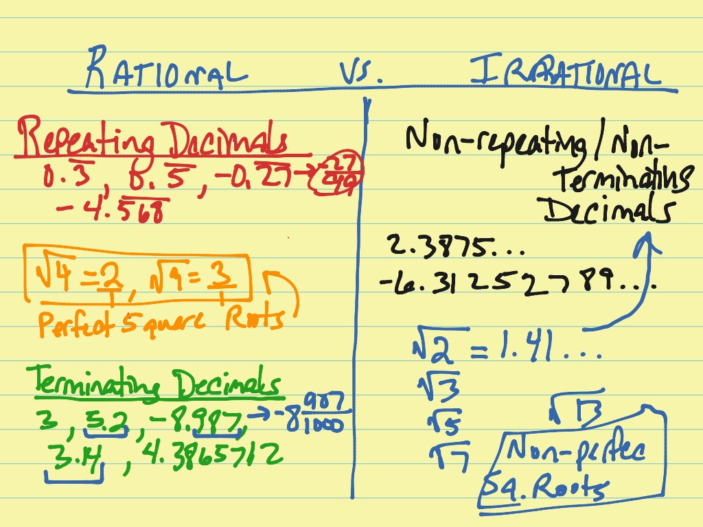 rational-vs-irrational-number-types-math-arithmetic-showme