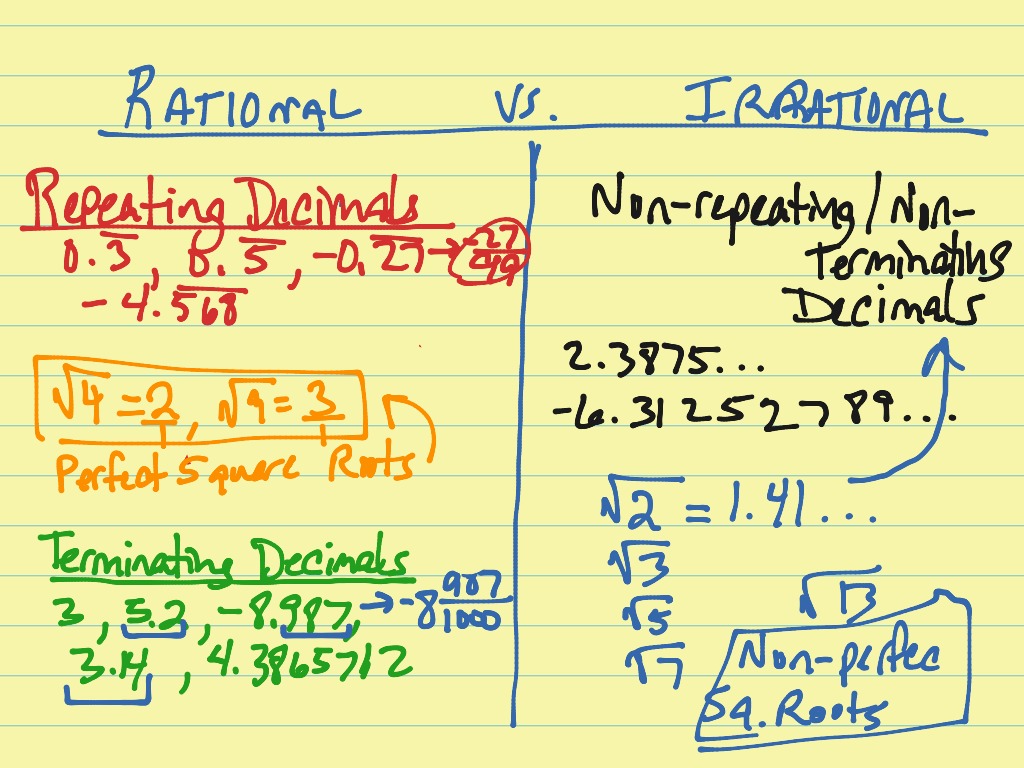 rational-numbers-definition-examples-irrational-numbers-byju-s