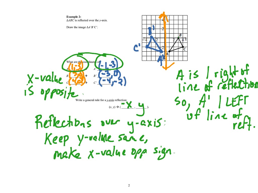 Reflections Over X And Y Axis Math Geometry Symmetry Showme