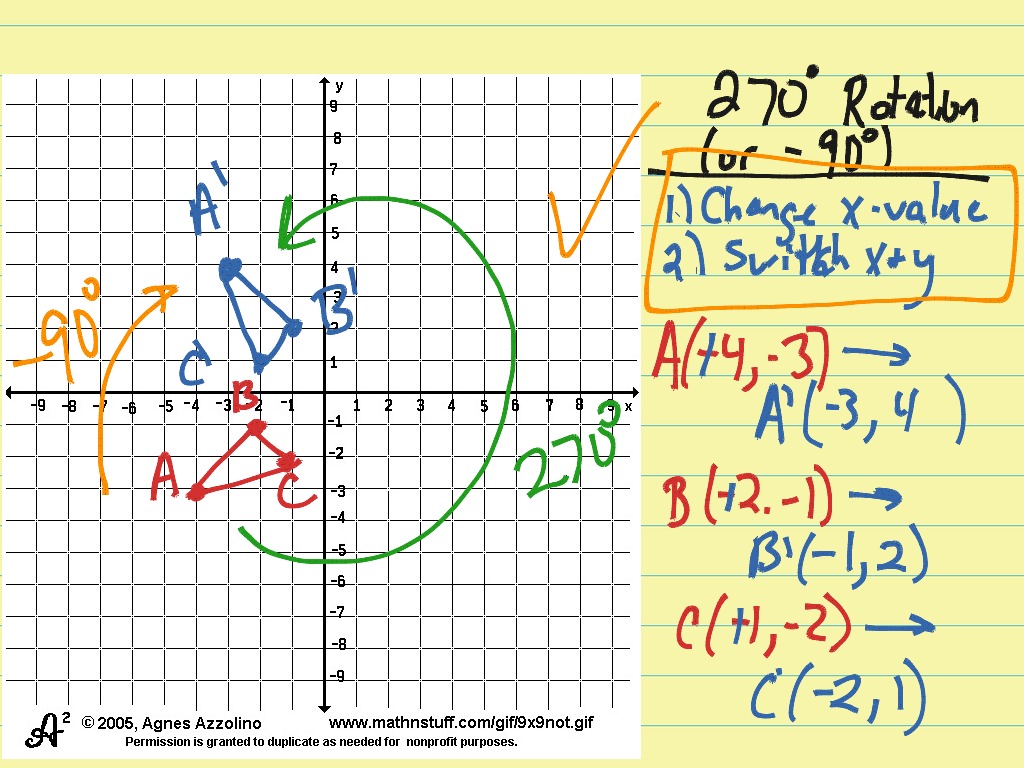 geometry rotation rules points