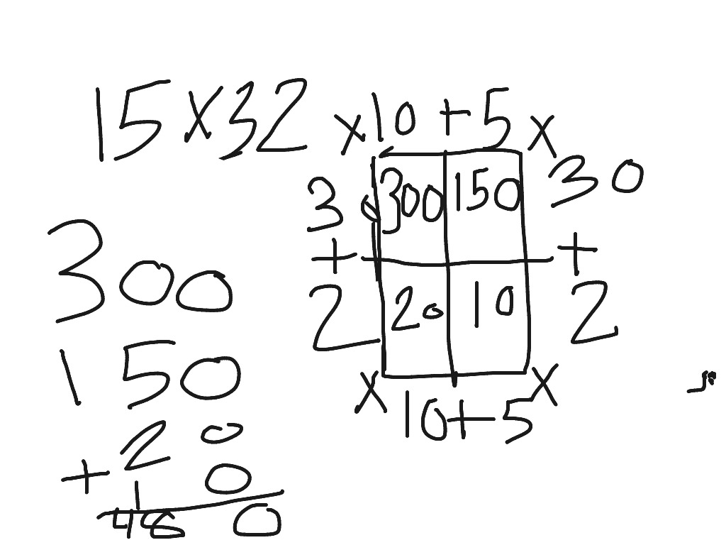 Partial products math showme
