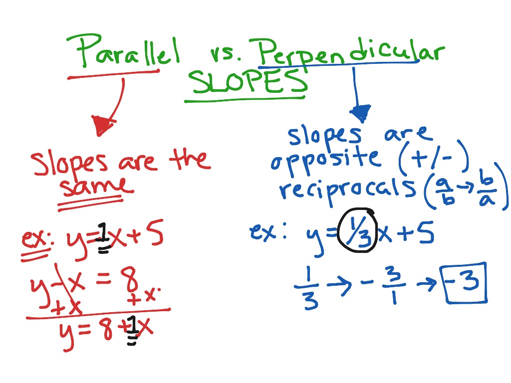 parallel-vs-perpendicular-slopes-math-precalculus-showme