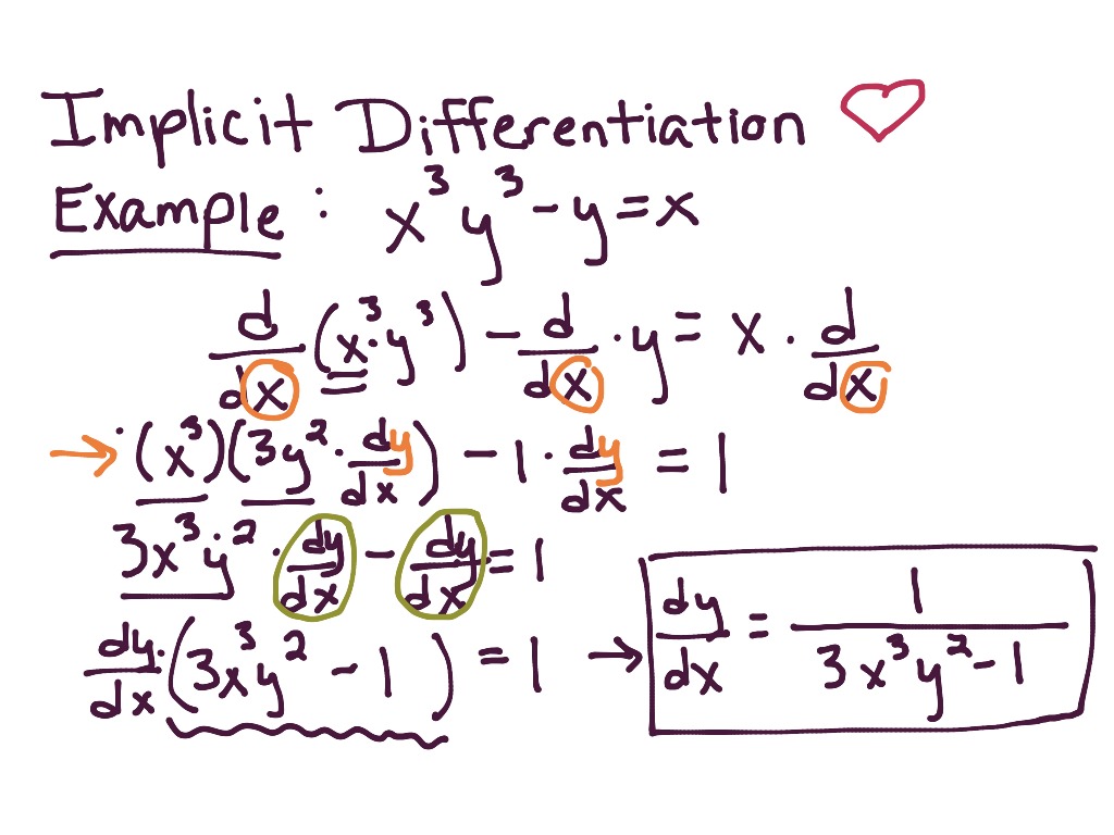 What Does Implicit Mean In Calculus