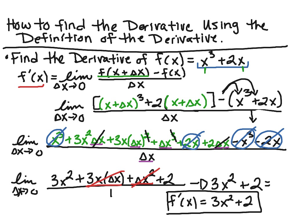 Finding The Derivative Using The Definition Of The Derivative Math Derivatives And 0823