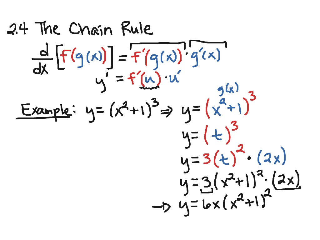 chain rule calculus with steps