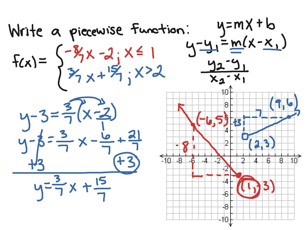 Tips Mathway Piecewise Function Simple Graphing