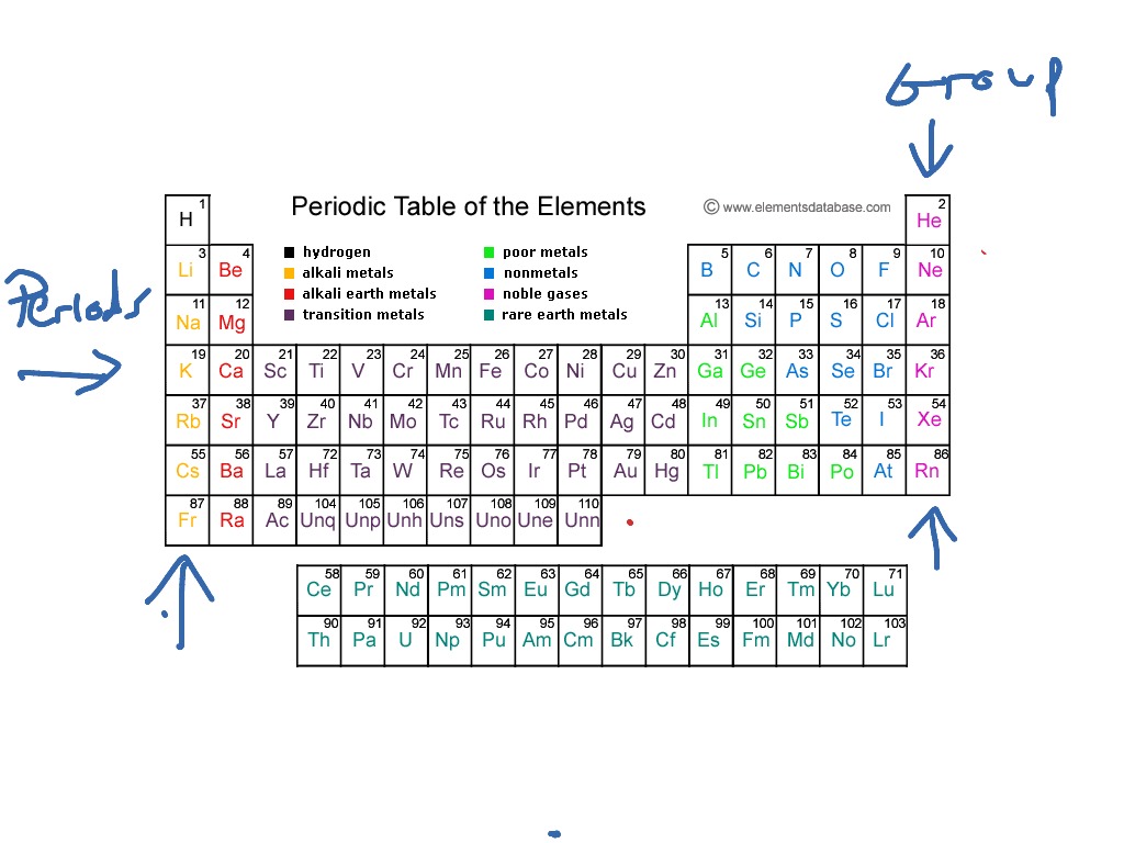 old periodic table chemistry
