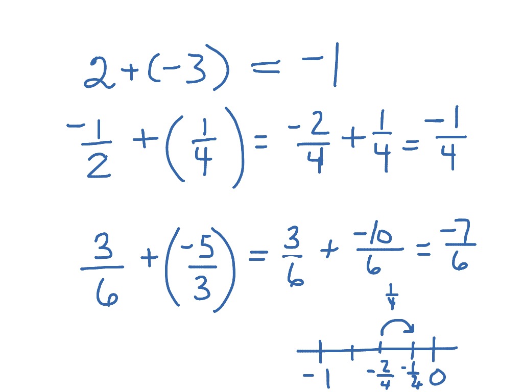 adding-integer-fractions-math-showme