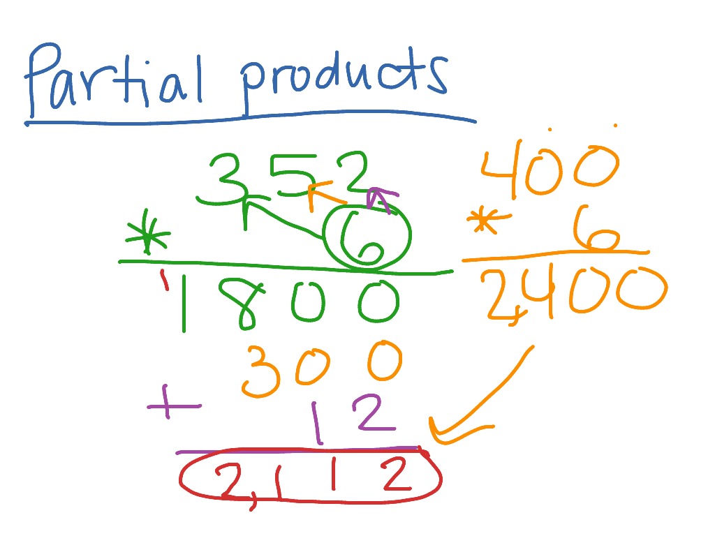 partial-products-algorithm-math-multiplication-showme