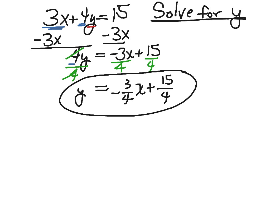 solve-3x-4y-15-for-y-showme