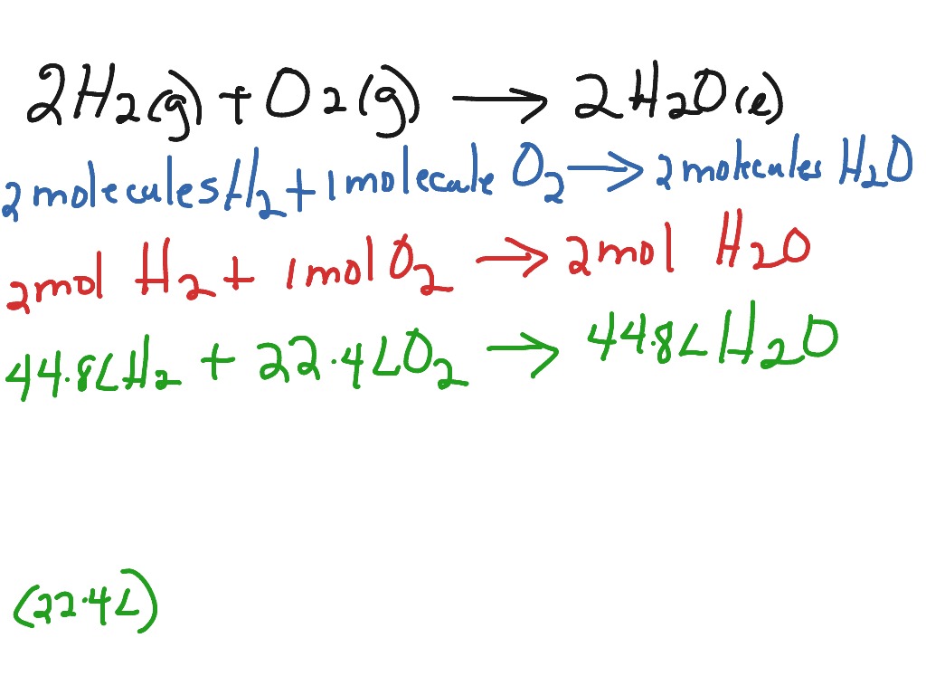 Interpreting Chemical Equations Part Science Chemistry Balancing