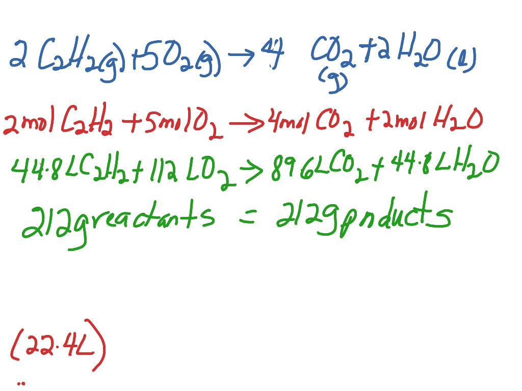 ShowMe - balancing chemical equations worksheet 1