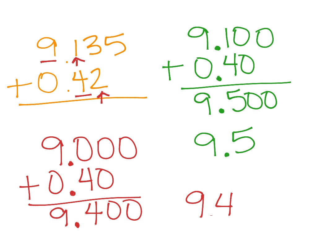 Estimating Sums And Differences 2 | Math | ShowMe