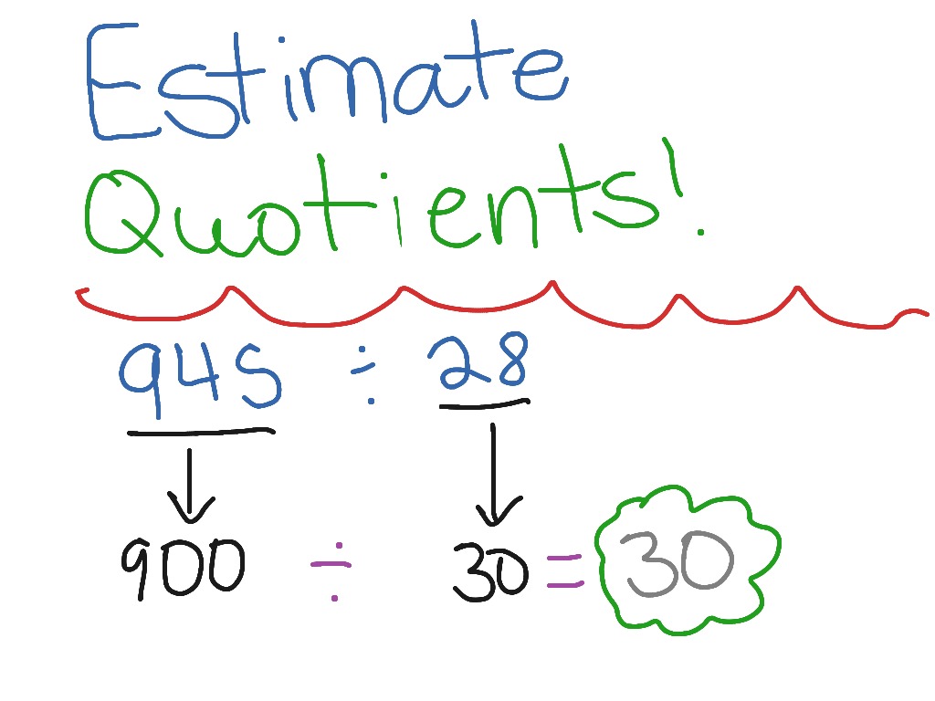Estimate Quotients Using Multiples Worksheet