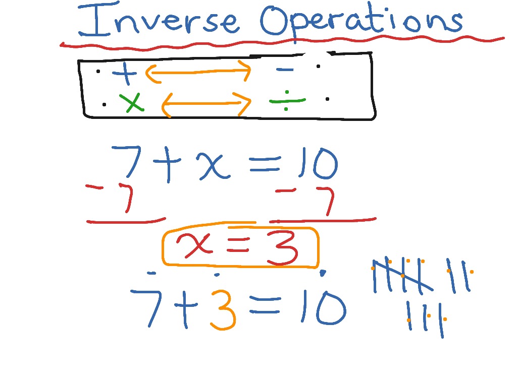 Inverse Operation In Math