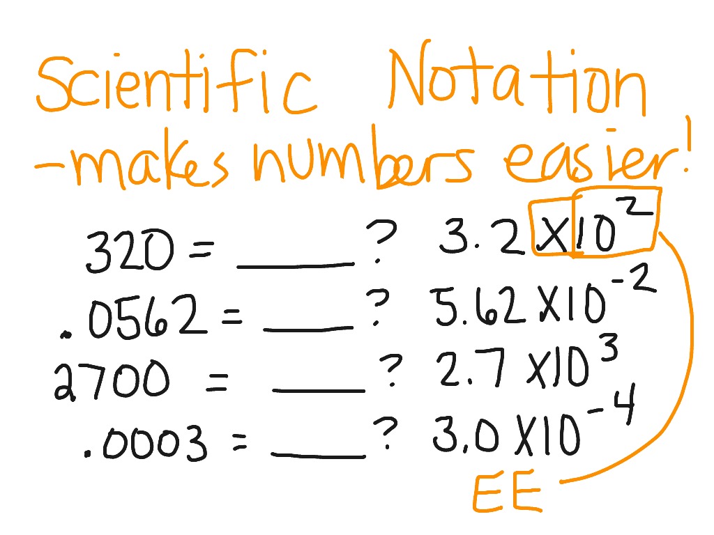 Scientific Notation Math Science Middle School Math 8th Grade Math 8 EE 3 ShowMe