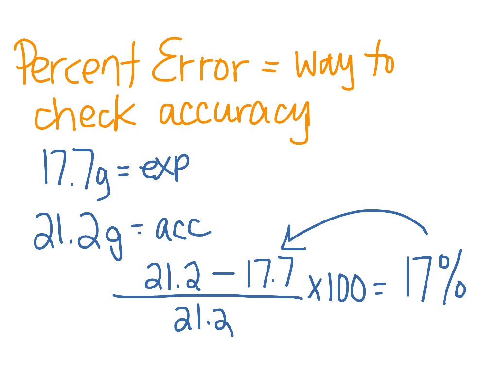 accuracy-precision-and-percent-error-science-showme