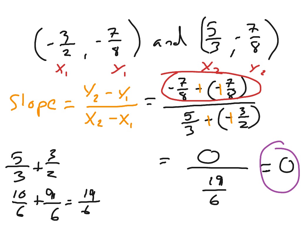 Ch 3 4 8 Finding Slope From Two Points Math Algebra Linear 