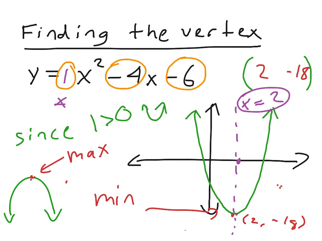 quadratic vertex form