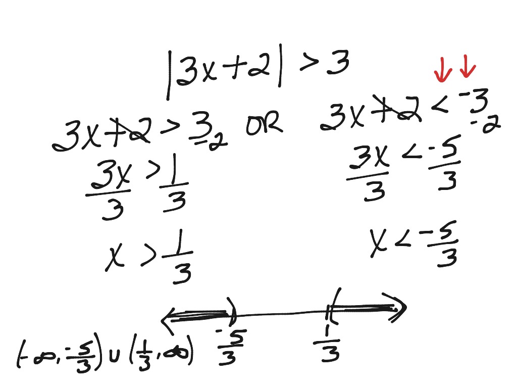 Absolute value, greater than | Math, Algebra, Inequalities | ShowMe