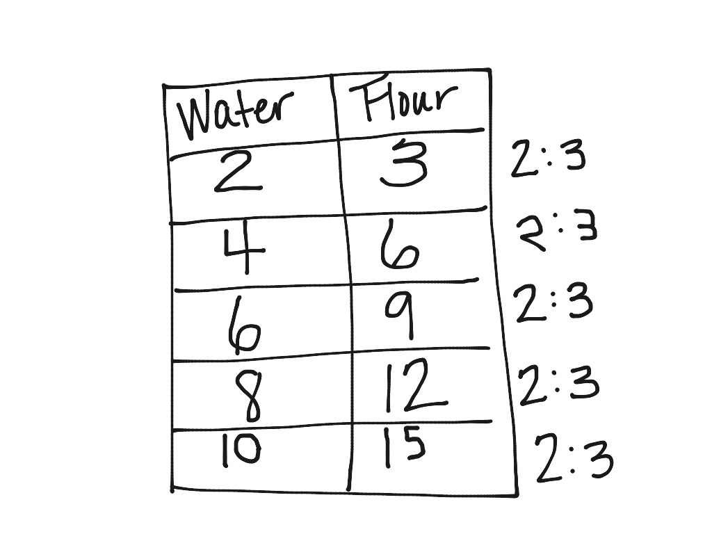 ratio-table-6th-grade-brokeasshome