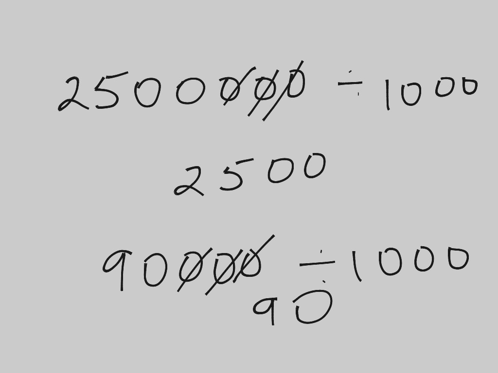 division-for-grade-2-definition-facts-examples