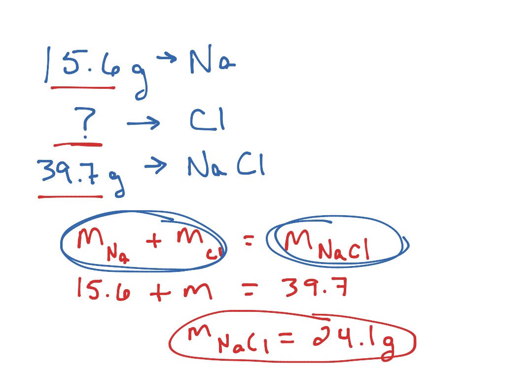 law-of-conservation-of-mass-problems-science-chemistry-chemical