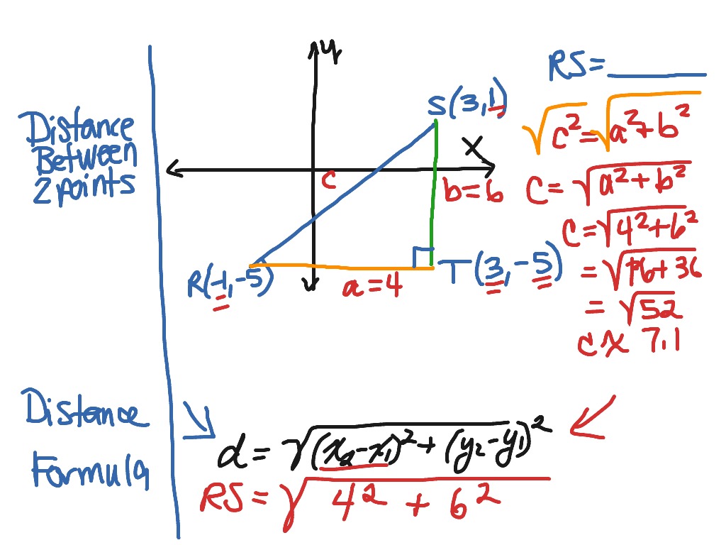 slope and distance formula geometry