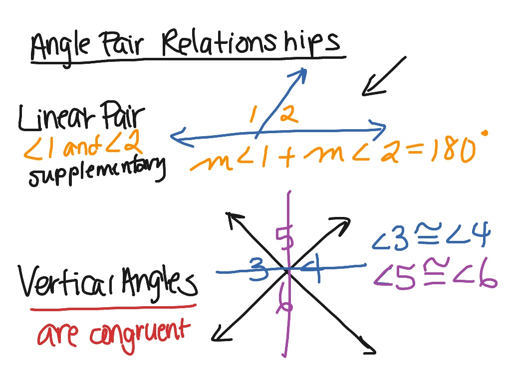 how do you identify the relationship of angles