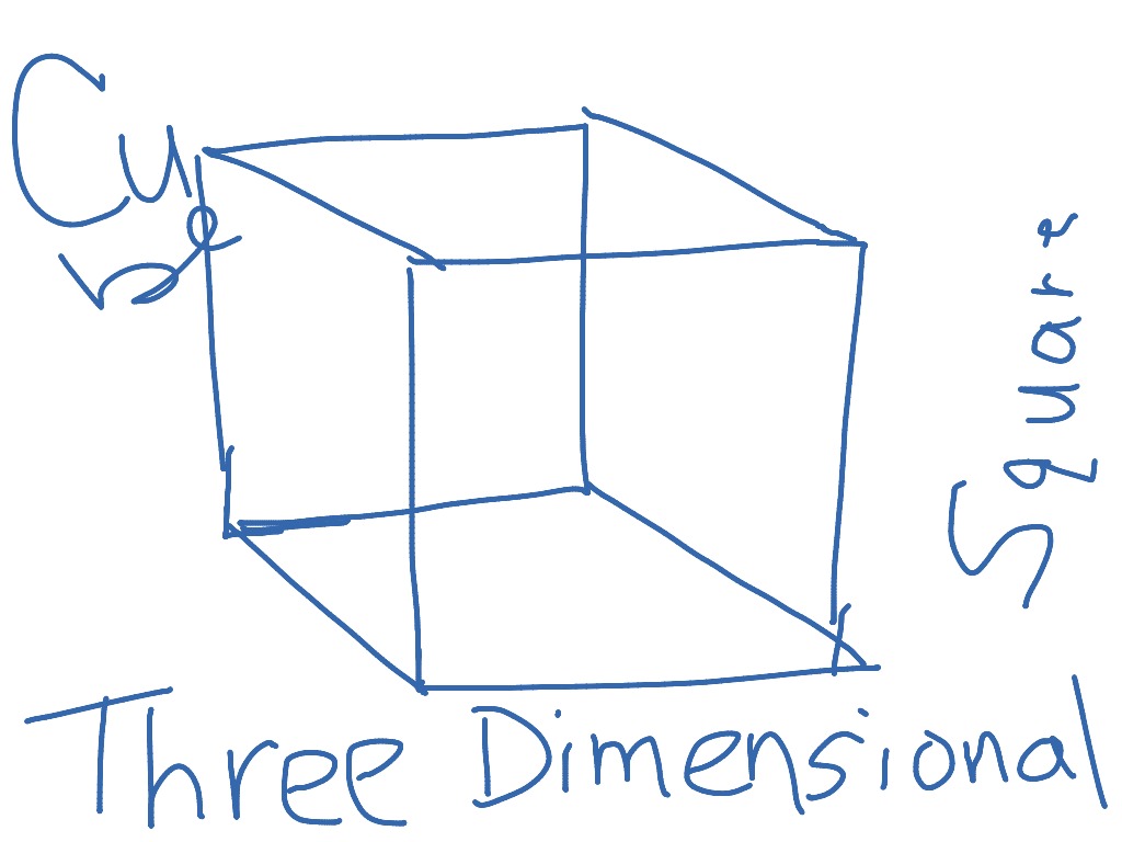 How to draw a three dimensional square Math ShowMe