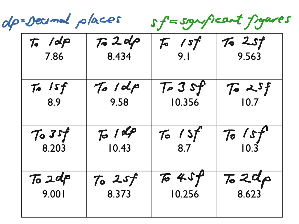 Rounding Decimals To Sf And Dp Math Rounding Significant Figures Decimal Places Showme