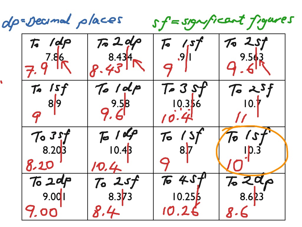 Rounding Decimals To Sf And Dp Math Rounding Significant Figures Decimal Places Showme