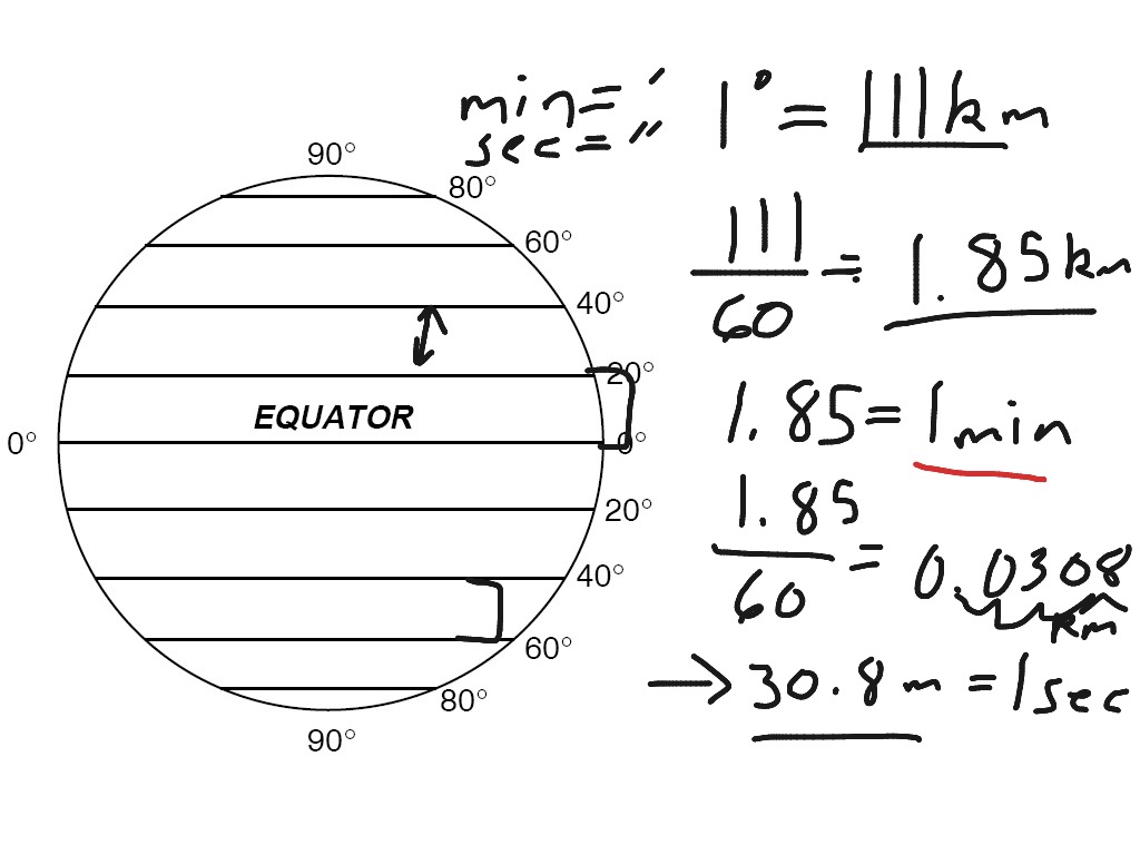 breaking-latitude-into-minutes-and-seconds-science-showme