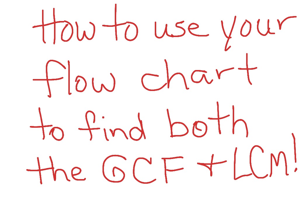 Gcf Chart
