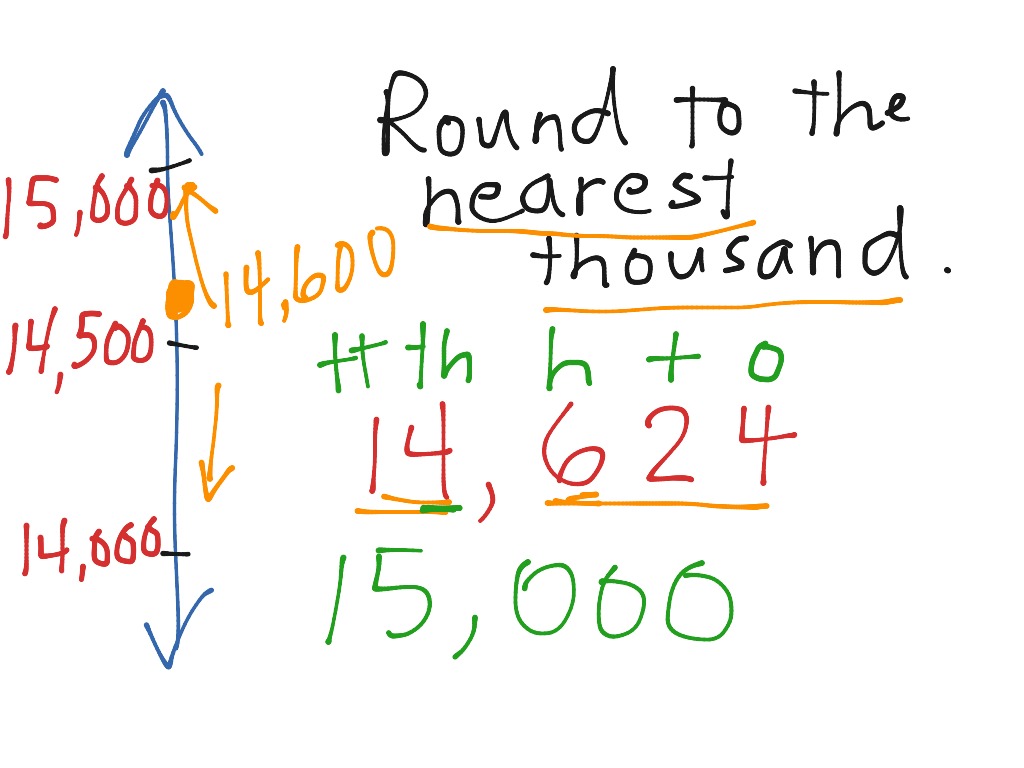ShowMe Rounding Decimals Using Vertical Number Line