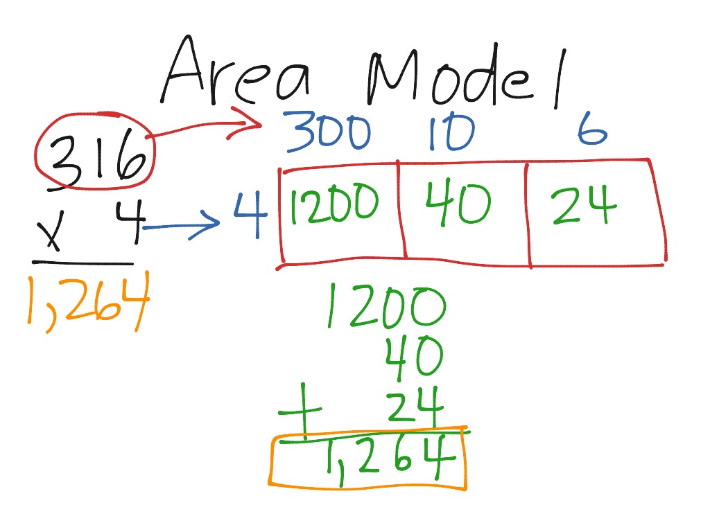Area Model Multiplication 4Th Grade Area Model Multiplication Game