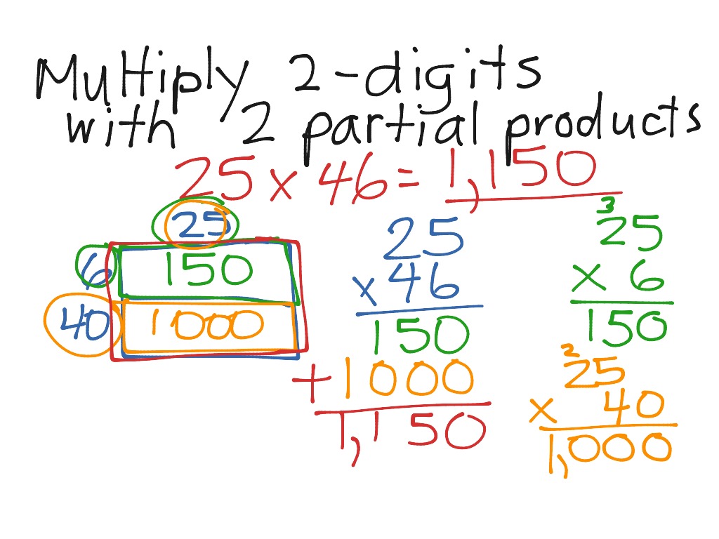 multiply-2-digit-numbers-using-2-partial-products-math-elementary