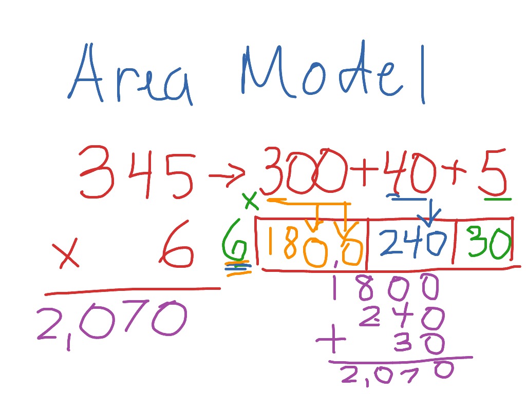  Area Model Multiplication 3 Digit By 1 Digit Progression Of Multiplication Arrays Area 