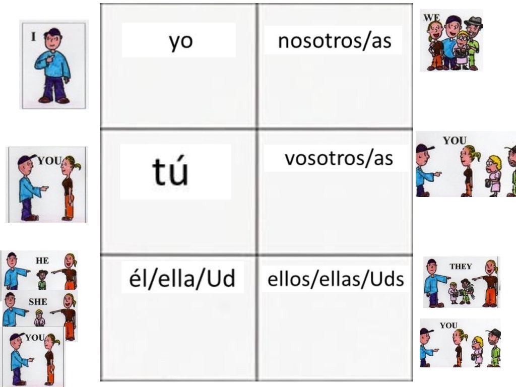 Subject Pronouns In Spanish Chart