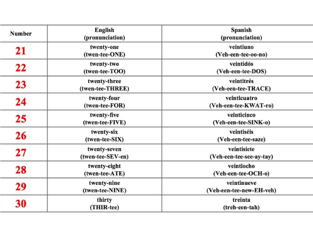 spanish numbers