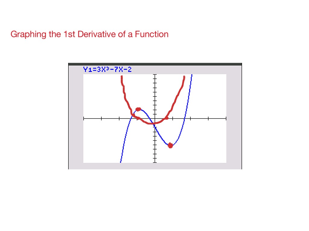 Graphing A 1st Derivative Math Calculus Derivatives And Differentiation Ap Calculus Ab Ap 0397